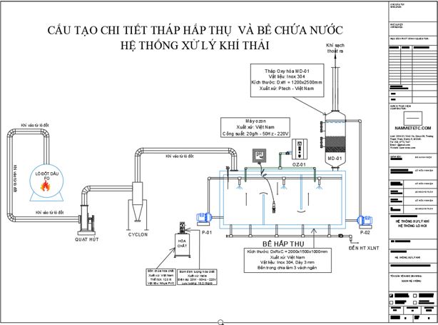 Những điều bạn chưa biết thiết bị xữ lý môi trừng