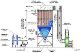 Hướng dẫn cách tận dụng nhiệt khói thải lò hơi