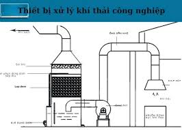 Biện pháp khắc phục ô nhiễm khí thải lò công nghiệp