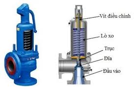 Nguyên lý van an toàn là gì
